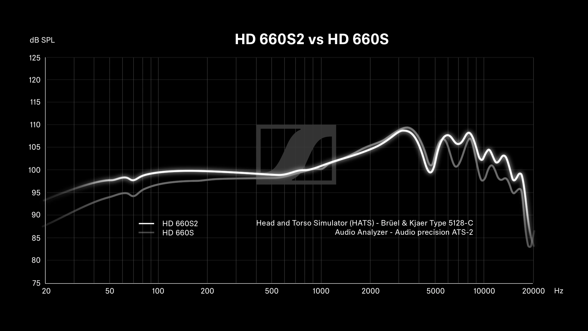 So sánh tai nghe hd 660s2 và hd 660s